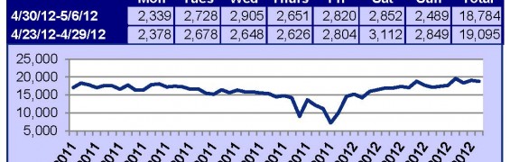 Supra Key Activity Daily Counts Charts 5-14-2012_Page_1