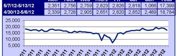 Supra Key Activity Daily Counts Charts5142012_Page_1_Page_1