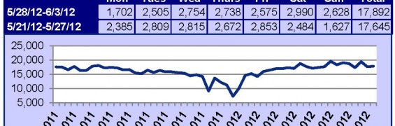 Supra Key Activity Daily Counts Charts 6-11-12_Page_1_Page_2