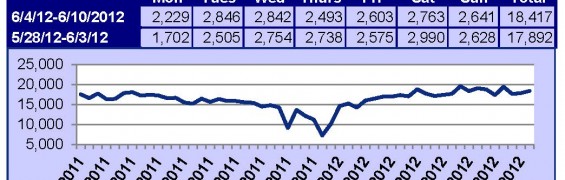 Supra Key Activity Daily Counts Charts 6-18-12_Page_2