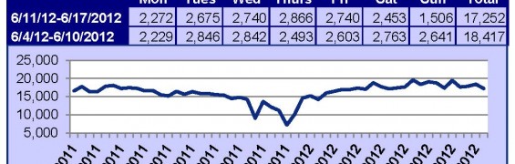 Supra Key Activity Daily Counts Charts6-25-12_Page_1