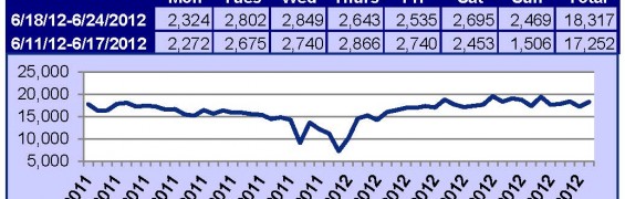 Supra Key Activity Daily Counts Charts 7-2-12B_Page_1