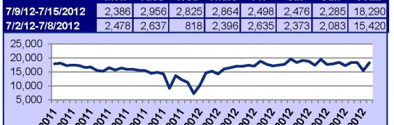 Supra Key Activity Daily Counts Charts 7-23-12_Page_2