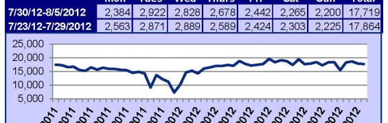 Supra Key Activity Daily Counts Charts 8-13-2012_Page_2