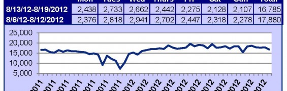 Supra Key Activity Daily Counts Charts 8-27-12_Page_2