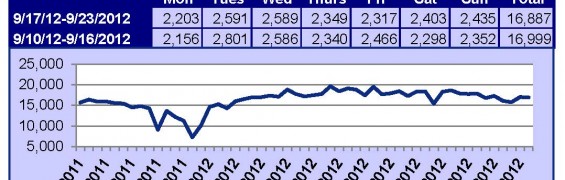 Supra Key Activity Daily Counts Charts 10-1-2012_Page_2