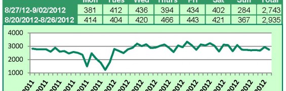 Supra Key Activity Daily Counts Charts 9-10_Page_1