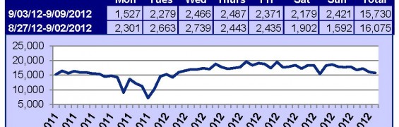 Supra Key Activity Daily Counts Charts 9-17_Page_1