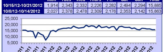 Supra Key Activity Daily Counts Charts 10-29-12_Page_2