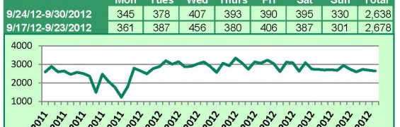 Supra Key Activity Daily Counts Charts 10-8-12_Page_2