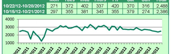 Supra Key Activity Daily Counts Charts 11-5-12_Page_2