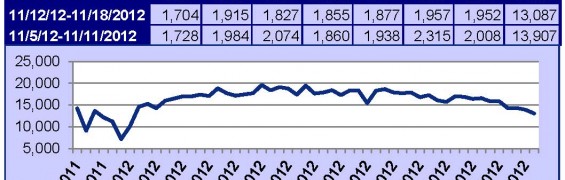 Supra Key Activity Daily Counts Charts OR