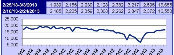 Supra Key Activity Daily Counts Charts OR