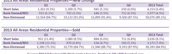 ALL AREAS 2013 Distressed Properties