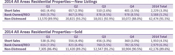 ALL AREAS 2014 Distressed Properties