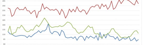 CDOM Chart April 2015