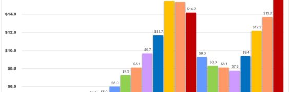 Dollar Volume