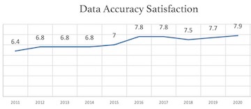 Data-Accuracy-Satisfaction-2020-small