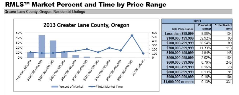 market time summary