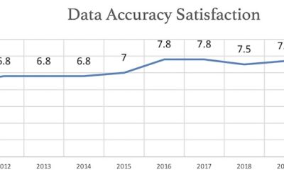 2020 Subscriber Trends: Service Highs