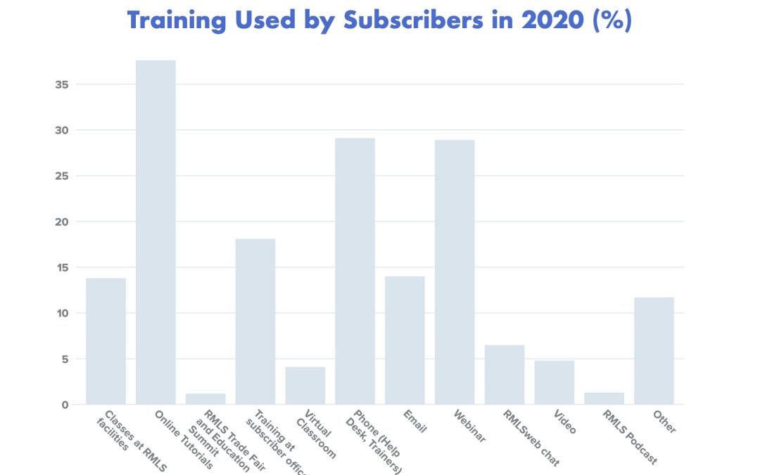 2020 Subscriber Trends: The COVID-19 Effect