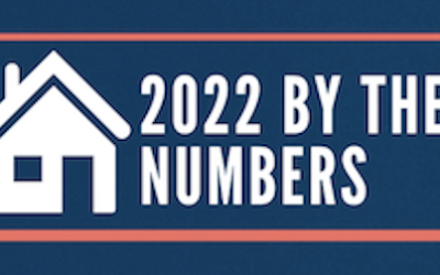 RMLS By the Numbers 2022
