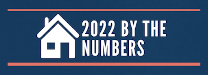 RMLS By the Numbers 2022